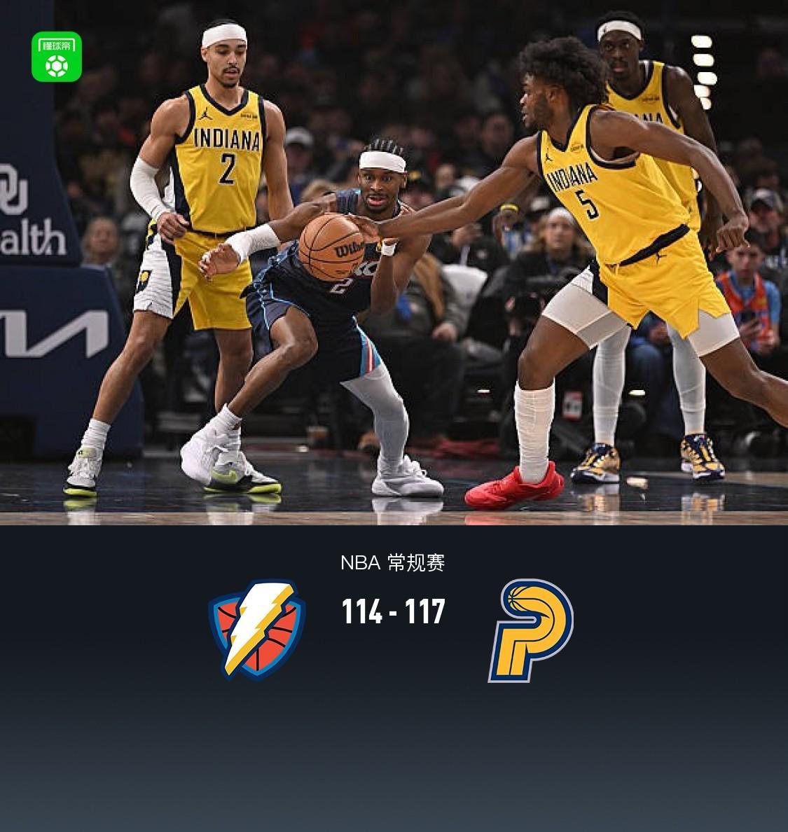 步行者客場117-114送雷霆賽季第9敗，亞歷山大空砍47分