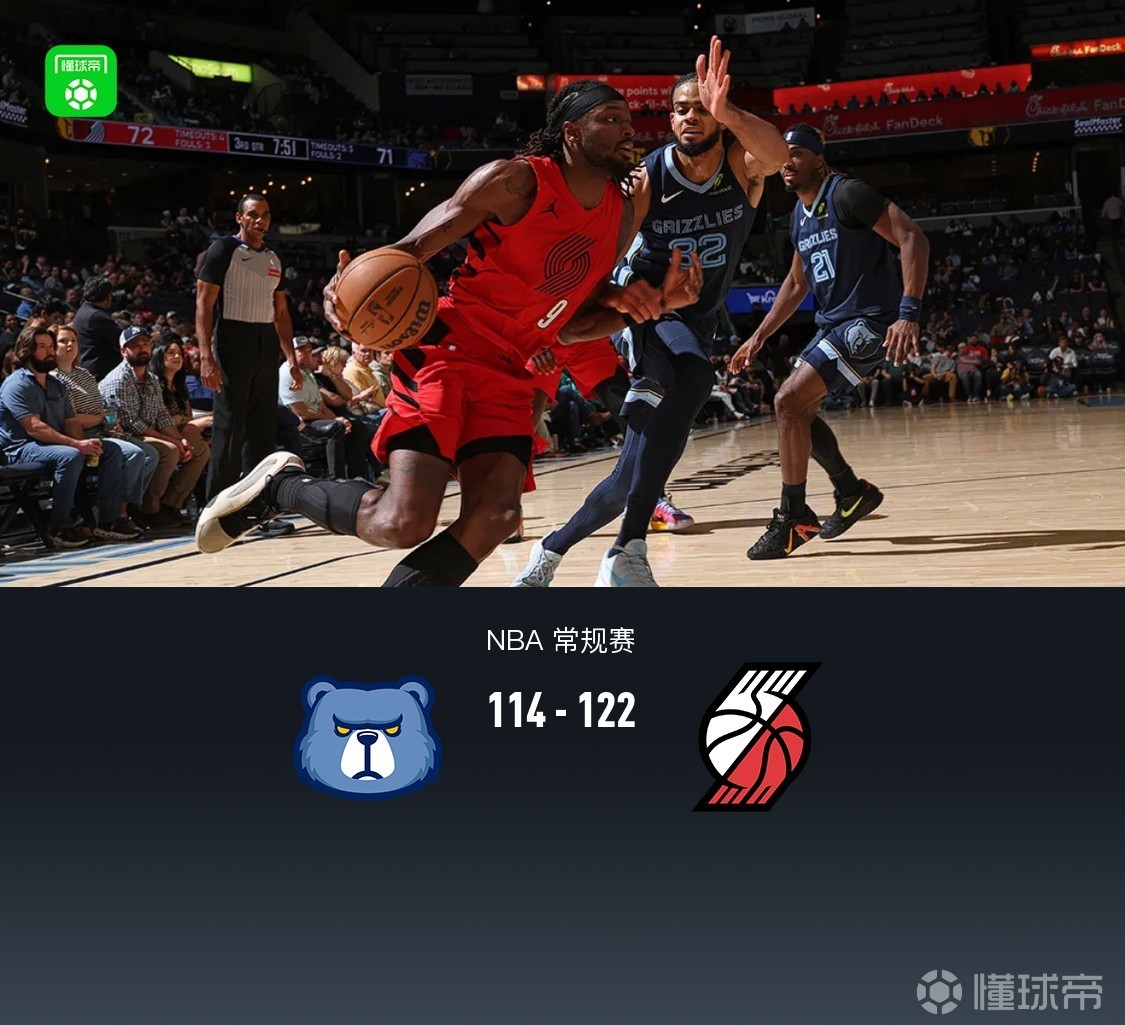 開拓者122-114力克灰熊，霍勒迪35+11，格蘭特30+9，克林根惡犯遭驅逐